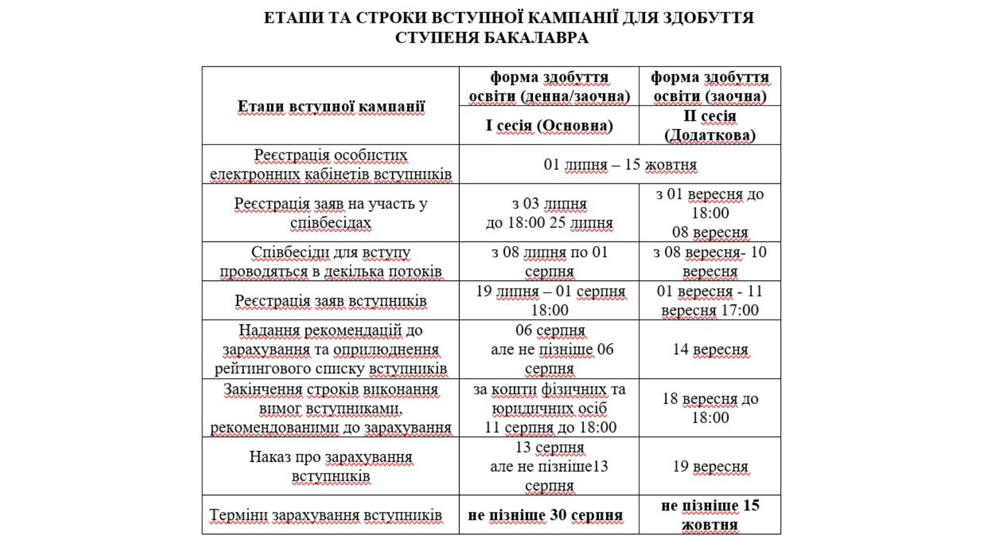 Вступна кампанія